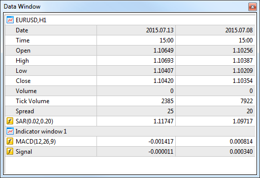 Data Window Data Window