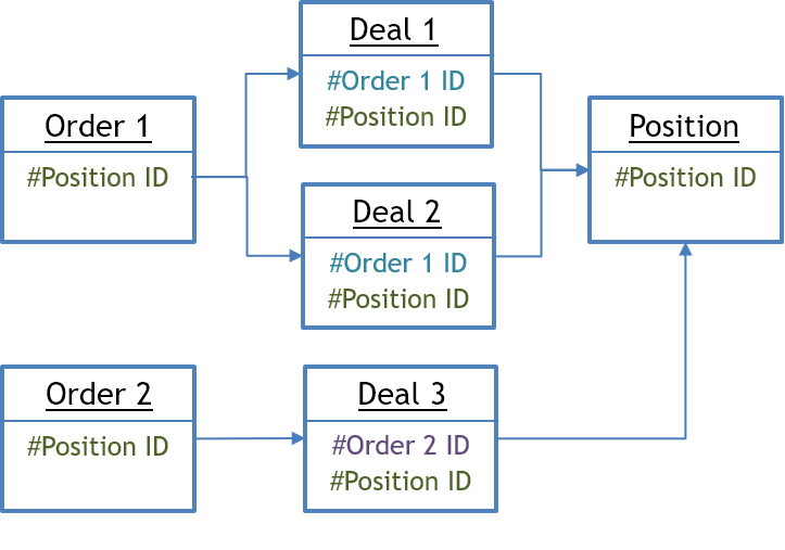 The history of opening a position can be tracked by tickets The history of opening a position can be tracked by tickets