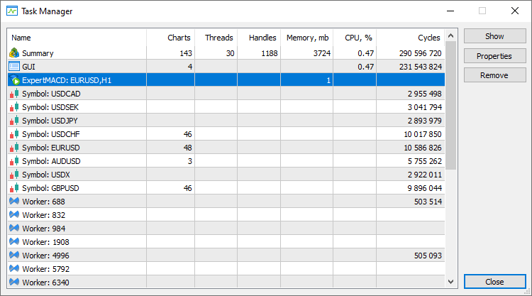 The Task Manager monitors the resources consumed by the platform The Task Manager monitors the resources consumed by the platform
