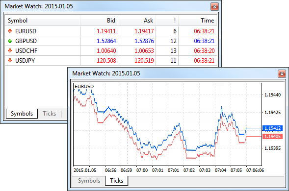 Market Watch Market Watch
